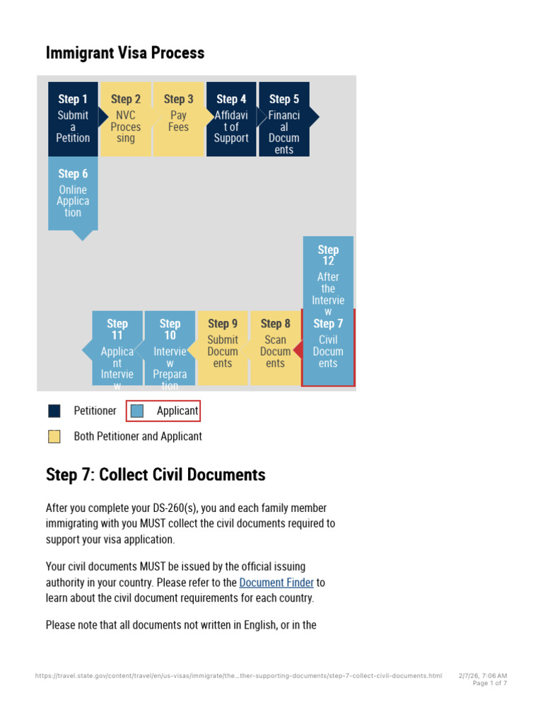 Civil Documents | PDF | Birth Certificate | Pardon