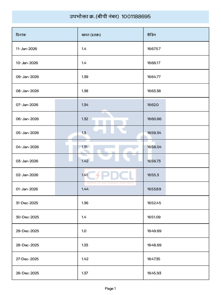 Chart Data 1768220654741 | PDF