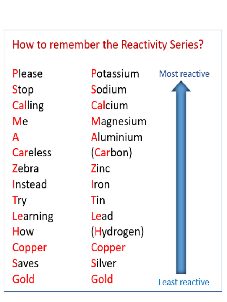 Reactivity Series | PDF