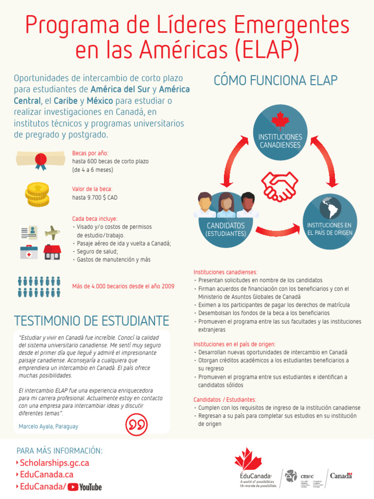 ELAP_Infographic__SP__-_2018 | PDF | Beca | Canadá