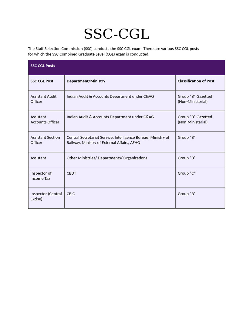 SSC CGL Posts | PDF
