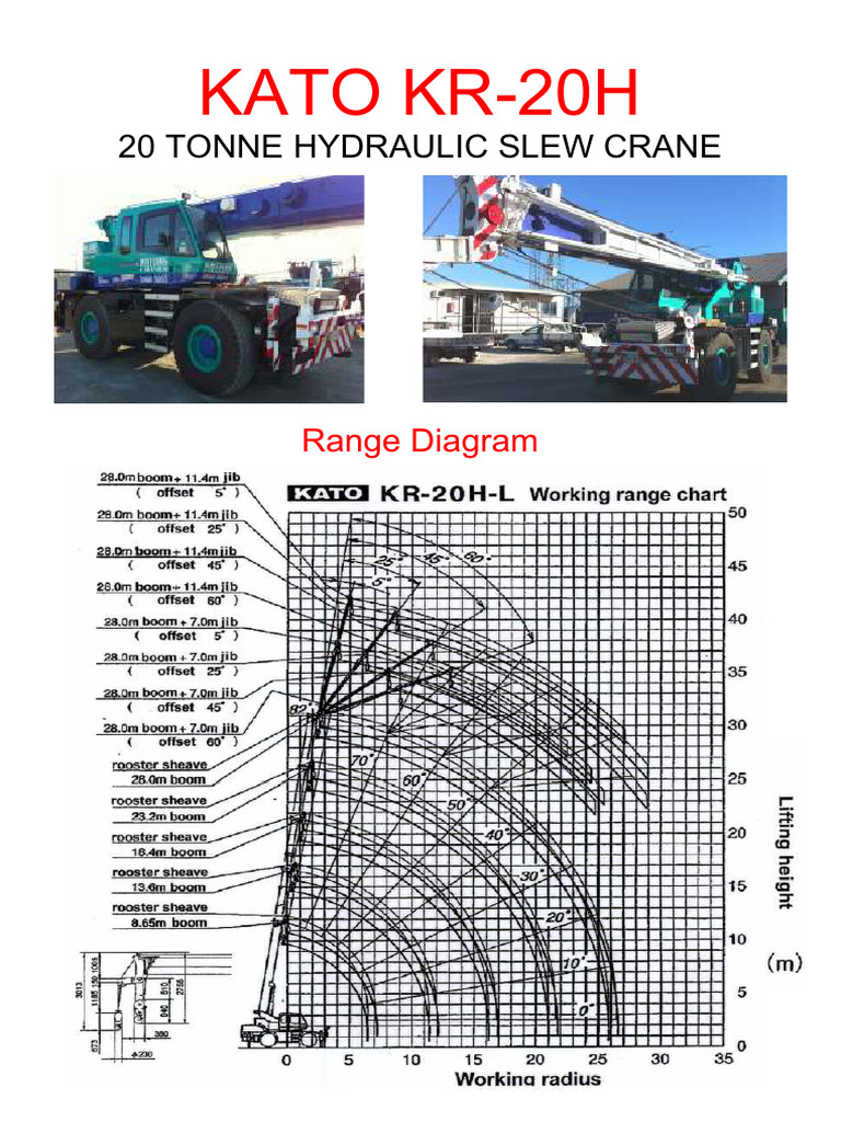 20t Kato Range Diagram Compress | PDF