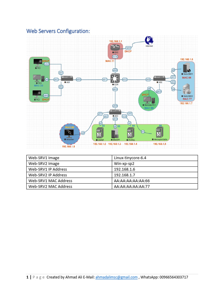 29 Web Servers Config | PDF