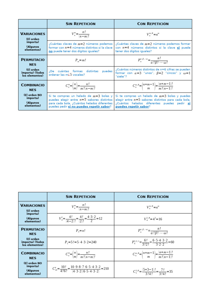 Variaciones, Permutaciones y Combinaciones | PDF