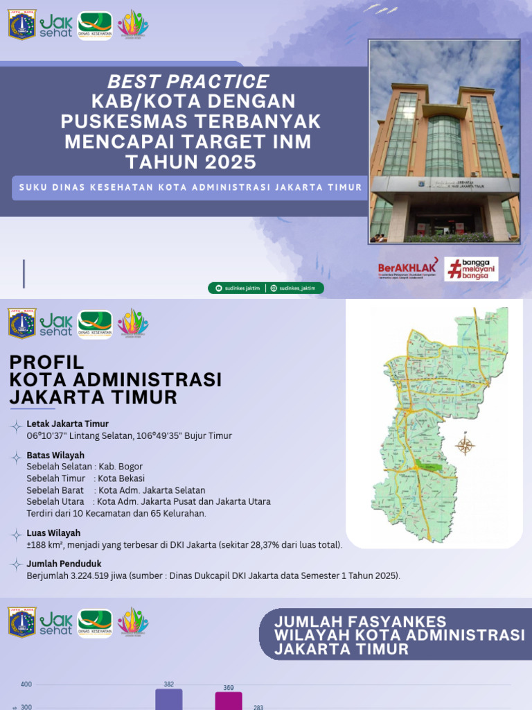 Fix-Best Practice Puskesmas Terbanyak Mencapai Target INM Sudinkes ...