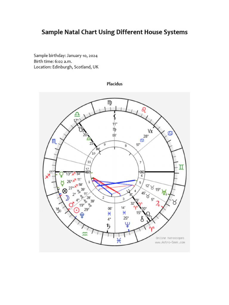Sample Chart Using Different House Systems | PDF