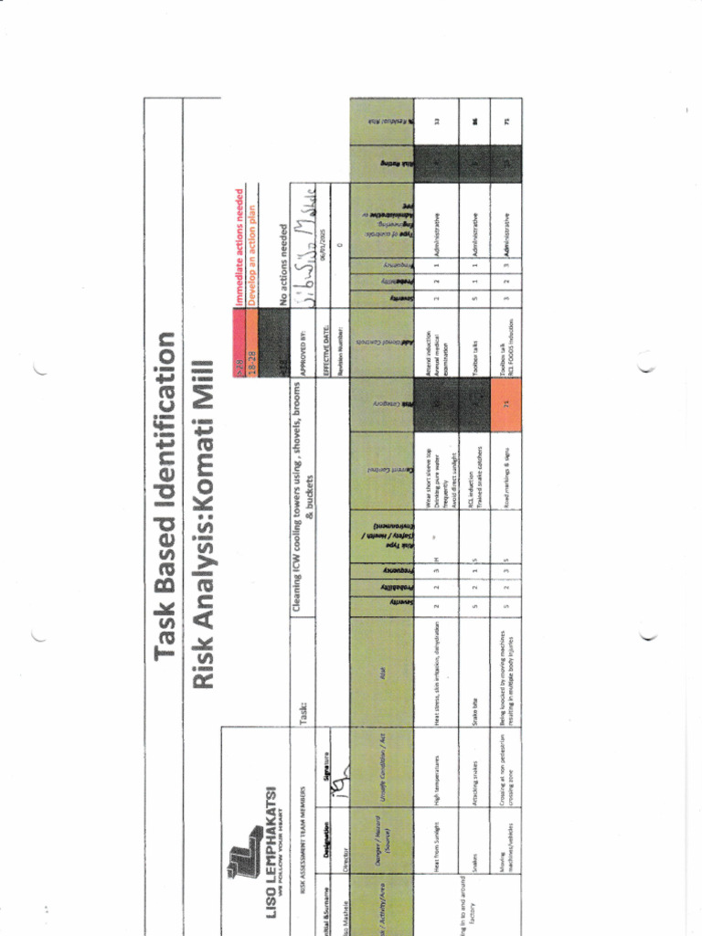 Risk Assessment | PDF
