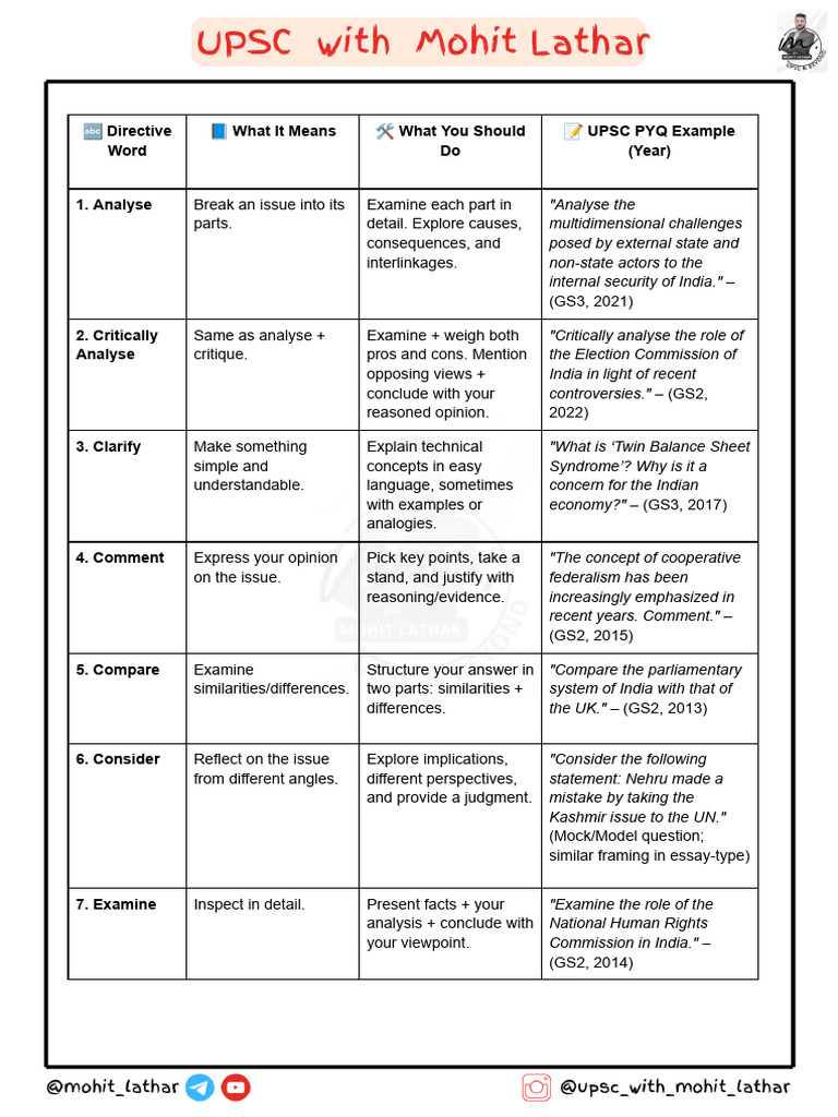 ? Directive Word | PDF