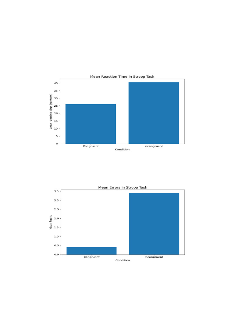 Stroop Task Graphs ISC | PDF