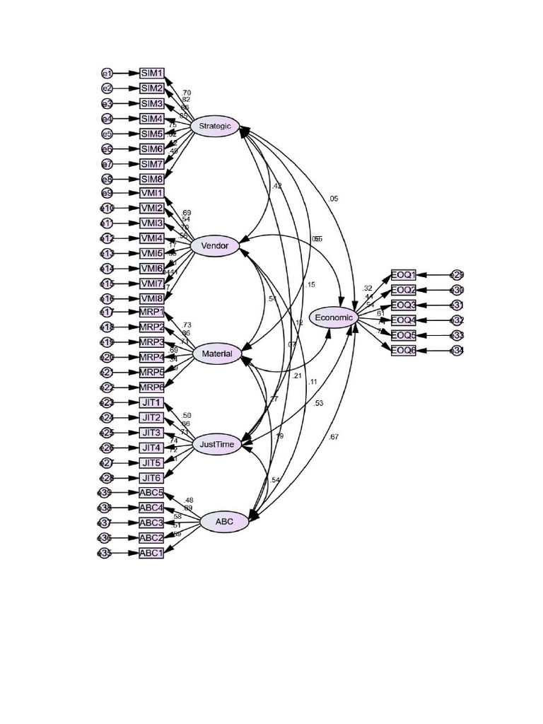 1st Order CFA Wtih Value | PDF