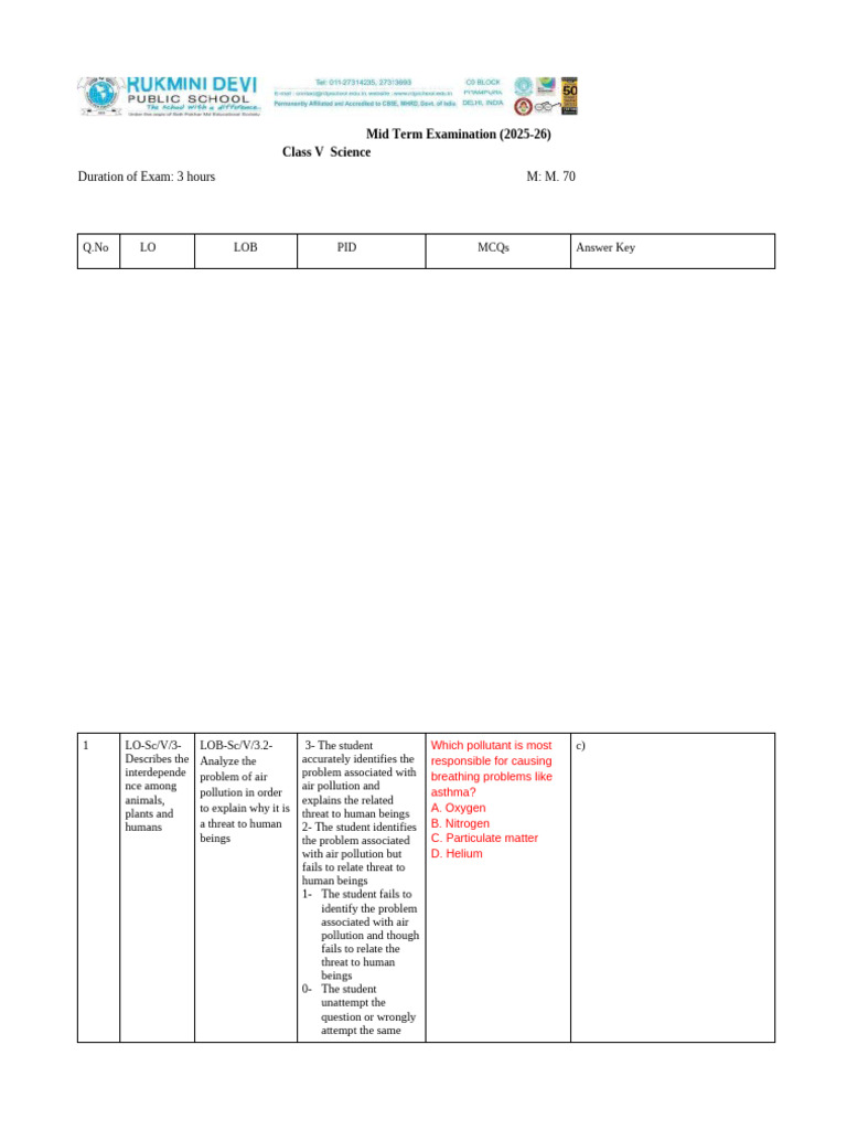 Question Paper Class V Scienc at | PDF | Lever | Force