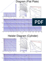 Heisler Diagram