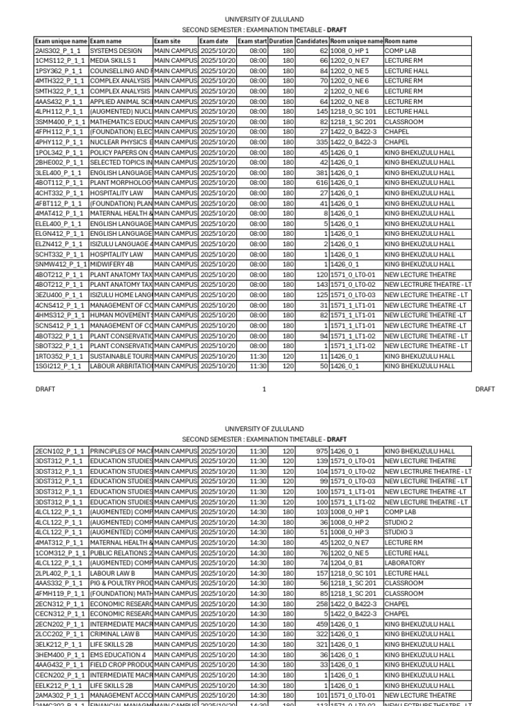 Draft Second Semester Examination Timetable -Kwa-dlangezwa Campus_2025 ...