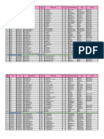 Daftar SD PATI