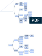 Operating System Maps