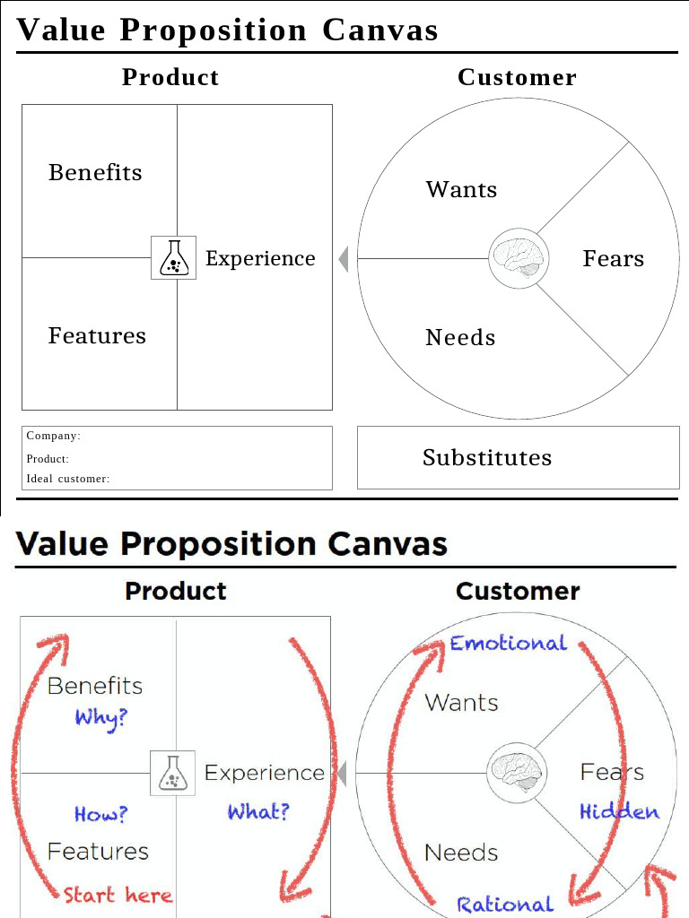 Value Proposition Canvas Word | PDF