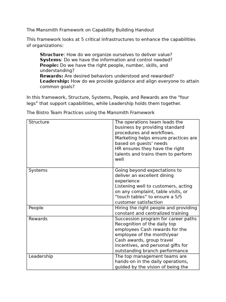 Handout_The Mansmith Framework on Capability Building | PDF ...