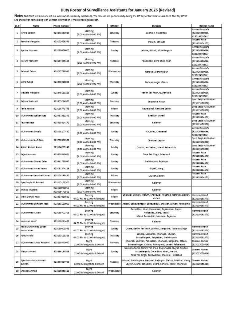Duty Roster January 2026 5 | PDF | Pakistan