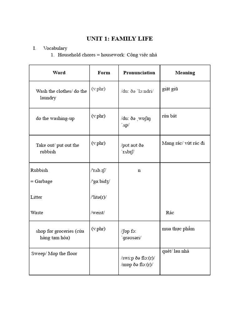 All - Unit 1 - 10 | PDF