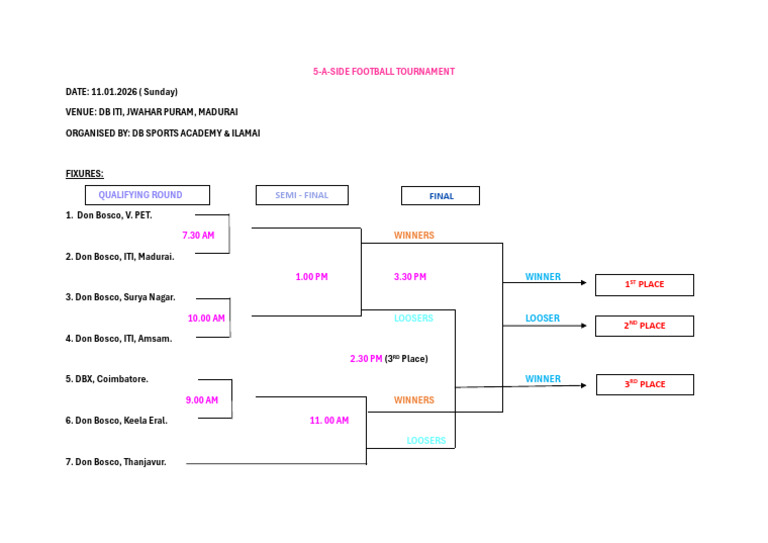 Fixtures | PDF