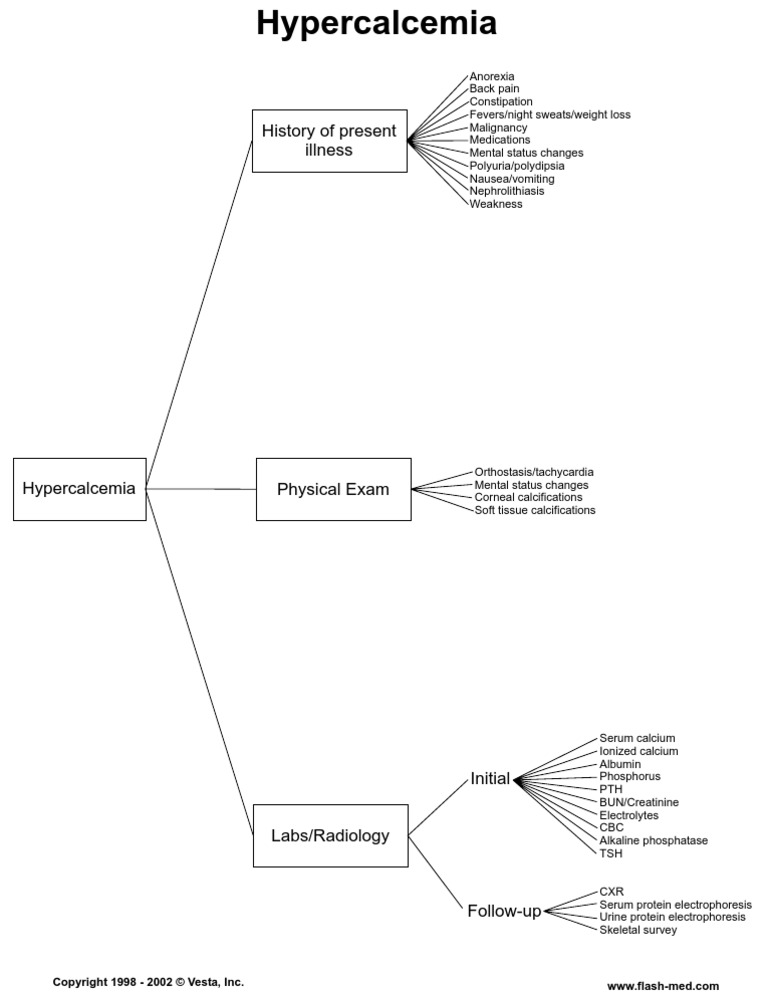 Hypercalcemia HPW | PDF | Clinical Medicine | Medical Specialties