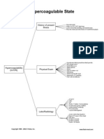 Hypercoagulable State HPW