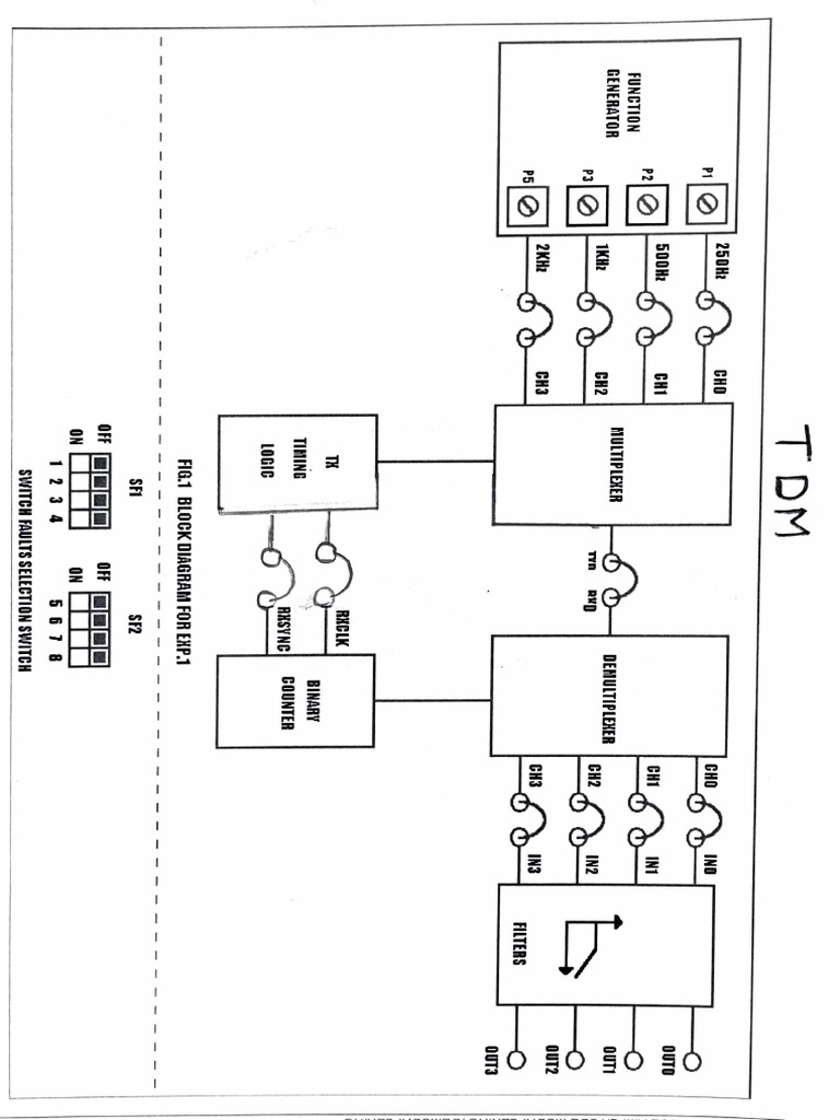 TDM | PDF