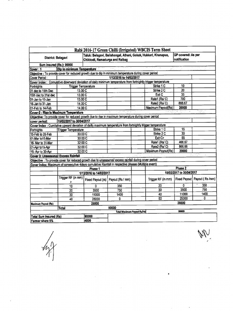 Term Sheets GO | PDF
