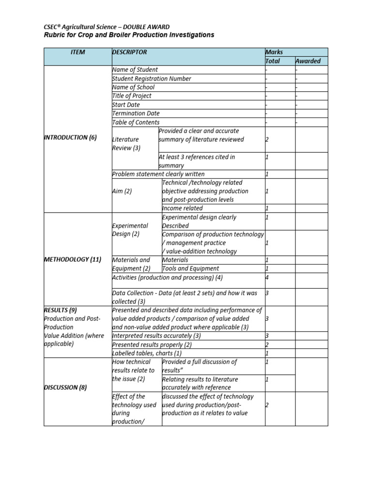 Mark Scheme - Crop or Broiler SBA | PDF | Data | Economic Surplus