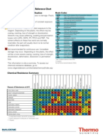 Chemical Resistance