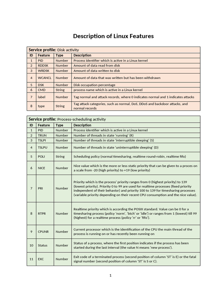 Linux Features Description | PDF | Process (Computing) | Scheduling ...