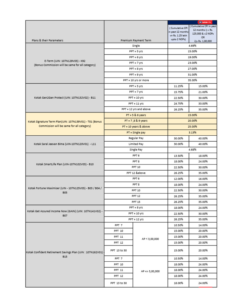 Commission Chart FINAL | PDF