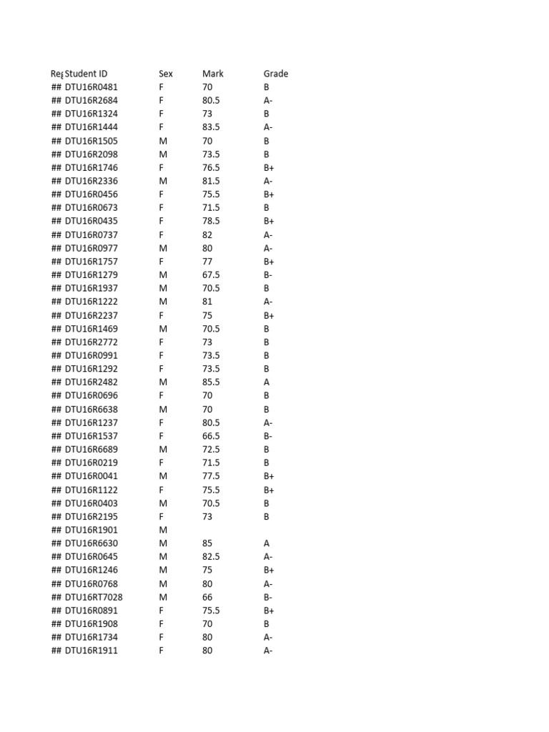 Computer Programming Sec2 | PDF