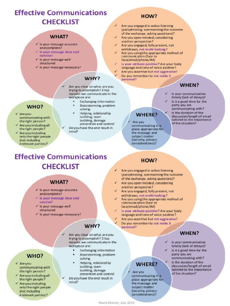 Effective Communication Checklist | PDF