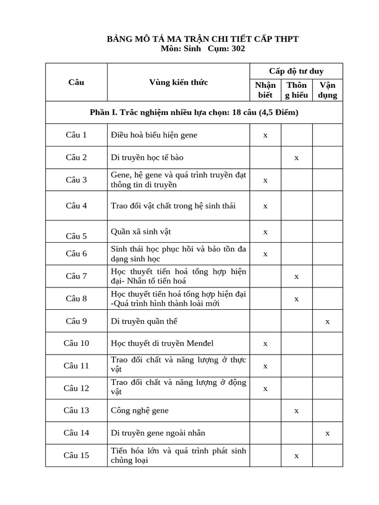 Ma trận.302.05 | PDF