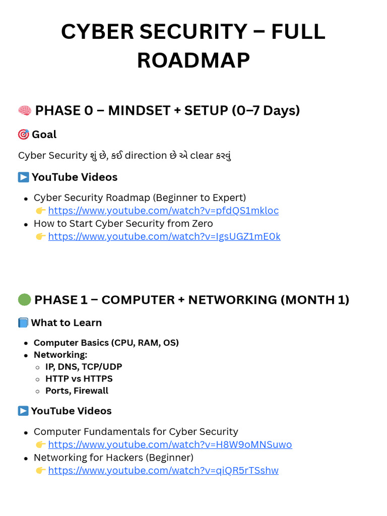 Cyber Security - Full Roadmap | PDF | Security | Computer Security