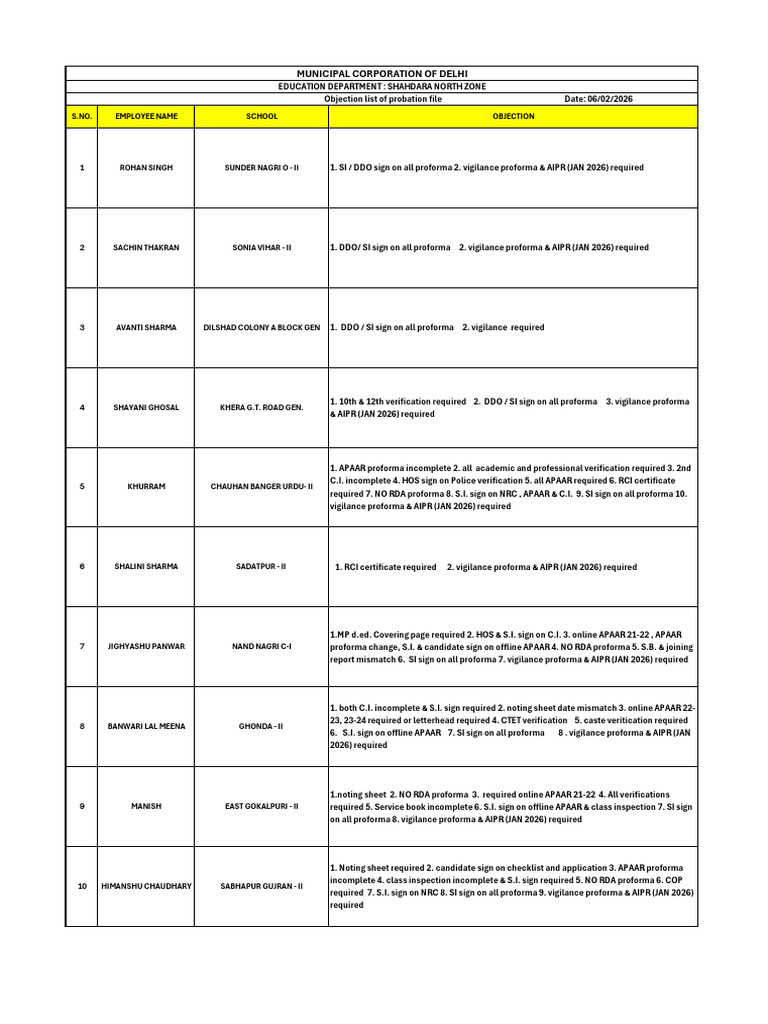 Objection List of Probation - 06!02!2026 | PDF | Chess Theory | Chess ...
