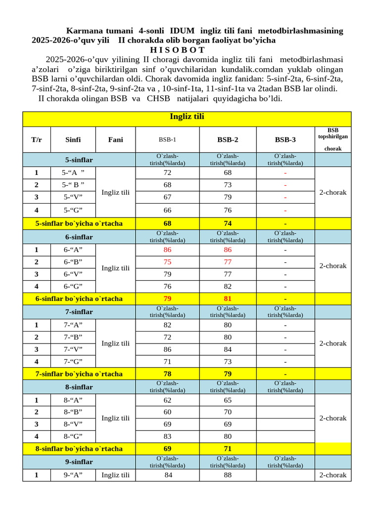 2-Chorak 2 | PDF