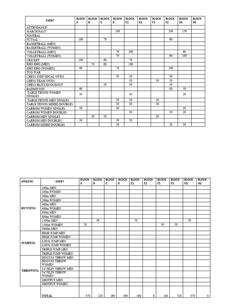 Points Tables Day 1 | PDF | Summer Olympic Games | Individual Sports