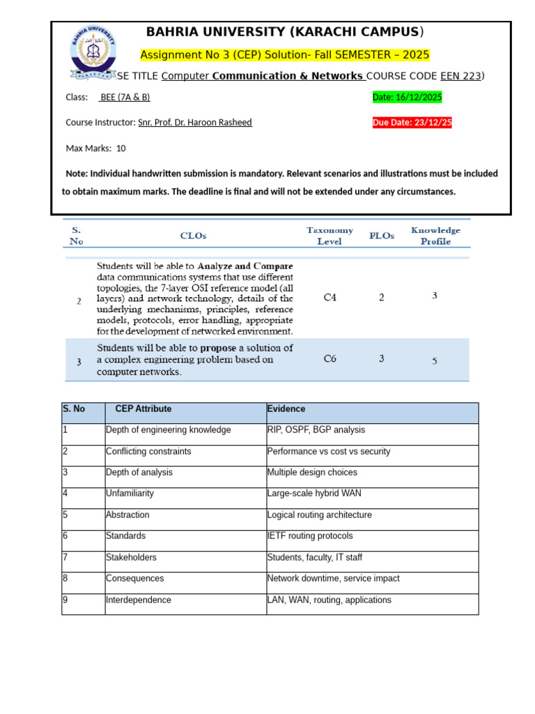 Assignment 3 CEP Solution 1 25122025 010358pm | PDF | Routing ...