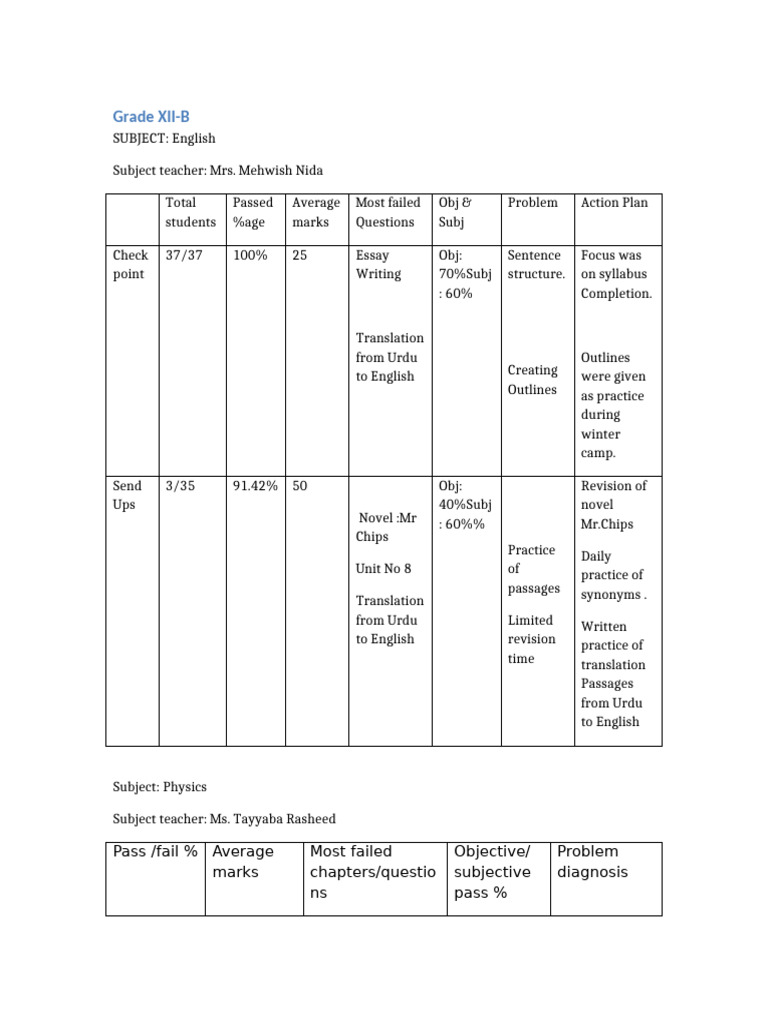 XIIB Subject Wise Analysis-1 | PDF | Biology