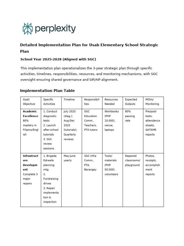 Detailed Implementation Plan For Usab Elementary S | PDF