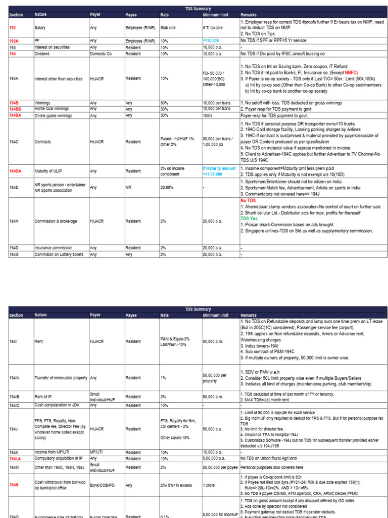 Finall | PDF | Payments | Dividend