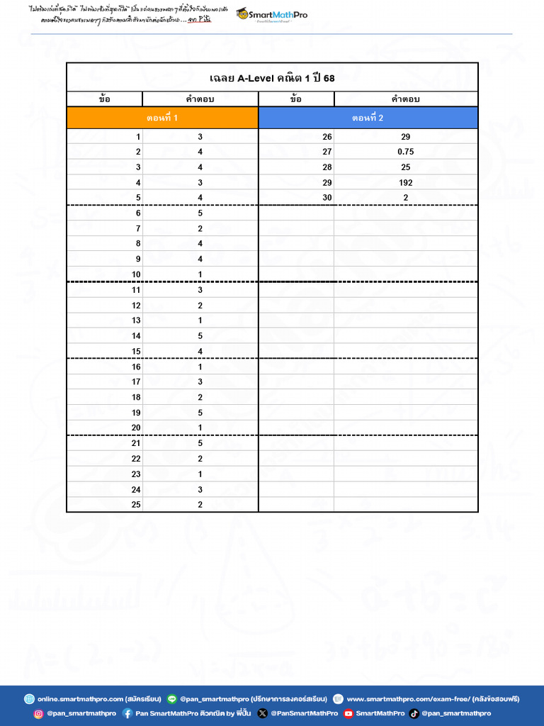 (Answer) A-Level Math 1 68 | PDF