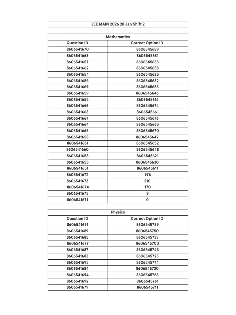 JEE Main 2026 Jan 28 Shift 2 Answer Key 28 S2 | PDF