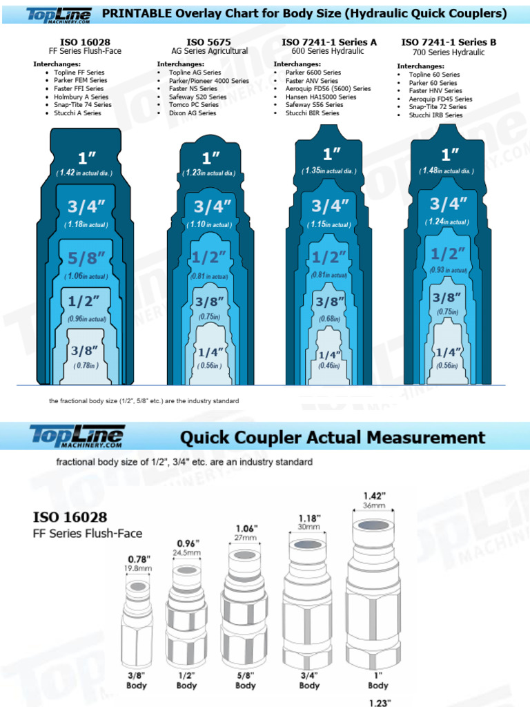 Overlay Size Chart - With 2nd Page | PDF