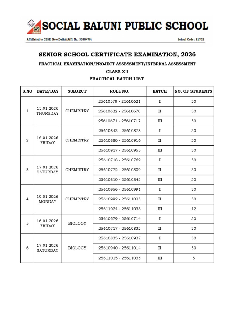 Practical Batch List | PDF