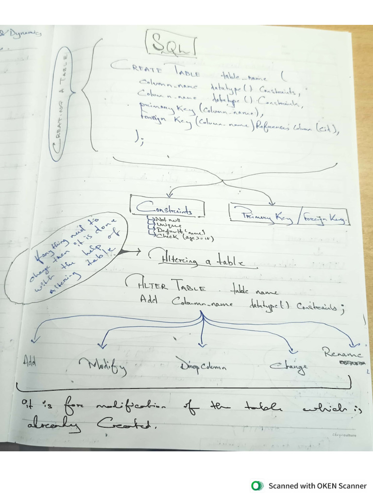 6.2 SQL NOTES (Hand Written) | PDF