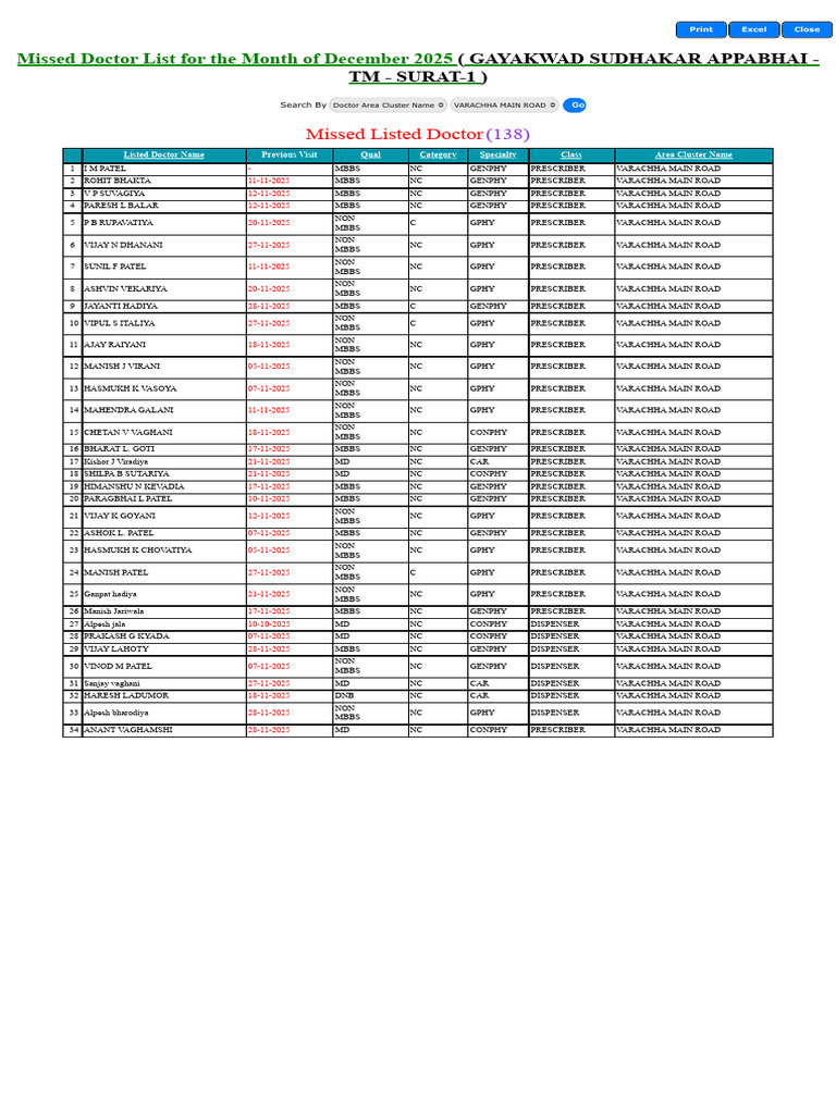 Missed Doctor List | PDF