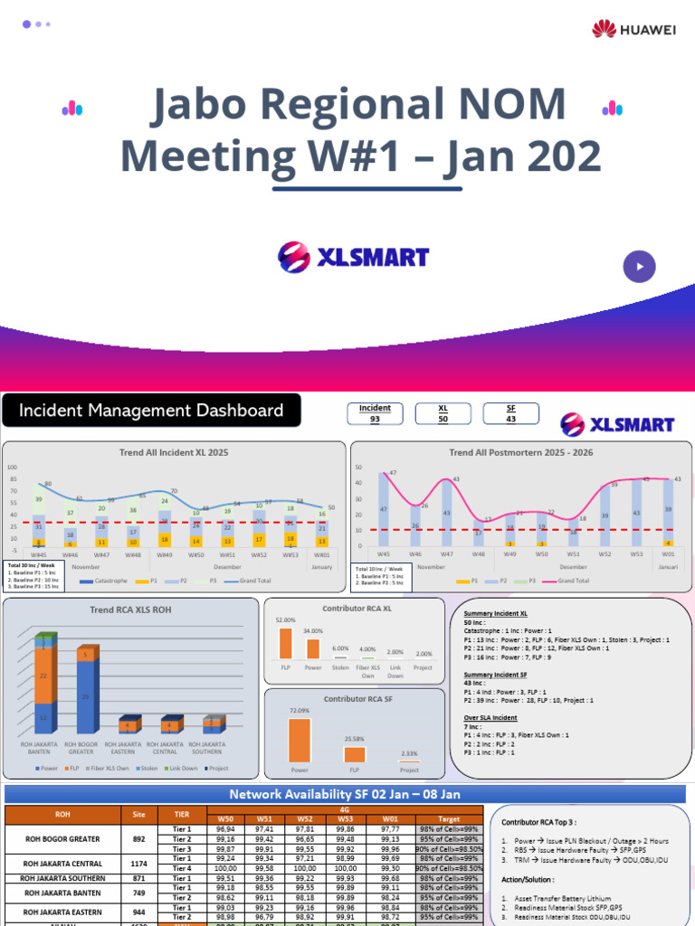 NOM Weekly 2026 Update 2026 W1 | PDF | Electric Power Distribution